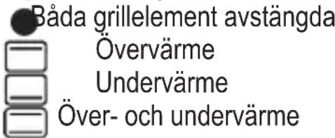 Båda grillelement avstängda Övervärme Undervärme Över- och undervärme