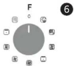 ROSIERES RFC30P5879PIN - Display description - 3