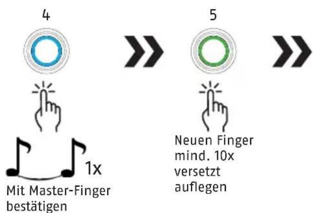 ABUS Touch 57 - Administrator und weitere Fingerabdrücke erfassen - 2