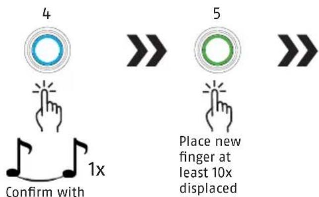 ABUS Touch 57 - Record 2. administrator and more fingerprints Only the administrator (first two fingers) can authorise more fingerprints - 2
