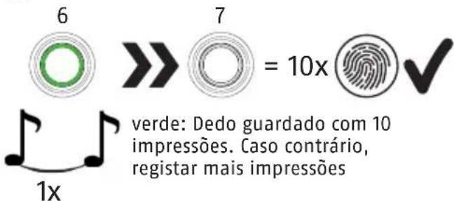 ABUS Touch 57 - Primeira captura da impressão digital - 2