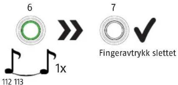 ABUS Touch 57 - Avfallshantering - 5