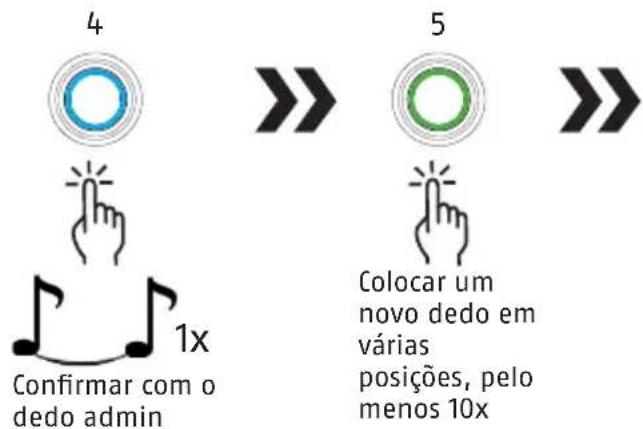 ABUS Touch 57 - Registar o 2º administrador e outras impressões digitais - 3
