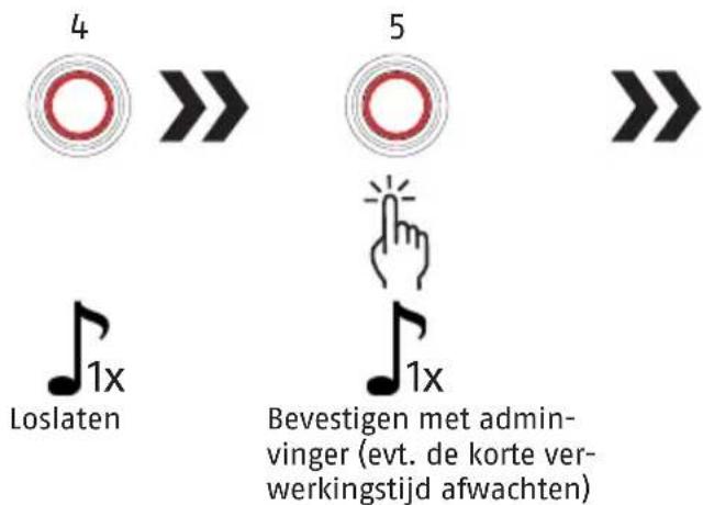 ABUS Touch 57 - administrator en meer vingerafdrukken vastleggen - 6