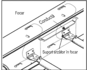 Focar Conductă Support arzător în focar