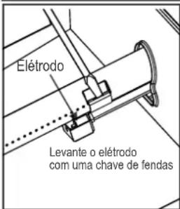 Elétrodo Levante o elétrodo com uma chave de fendas