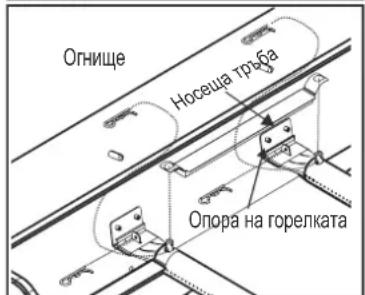 CHAR BROIL Advantage 225 S - Правилно горелка – към – клапан захвашане. - 3