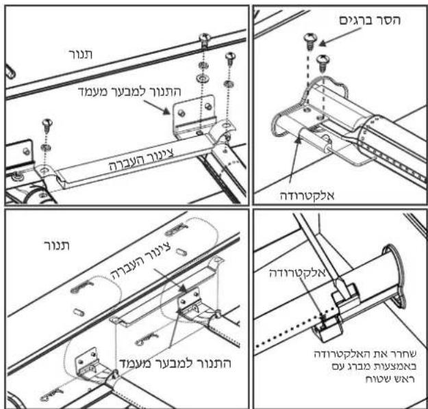 CHAR BROIL Advantage 225 S - תְאַעָה אַרְבָרִי: וּוֹתָה - 2