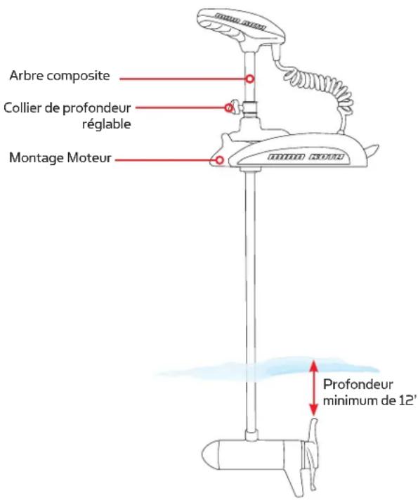 Minn Kota Terrova - POUR AJUSTER LA PROFONDEUR DU MOTEUR - 1