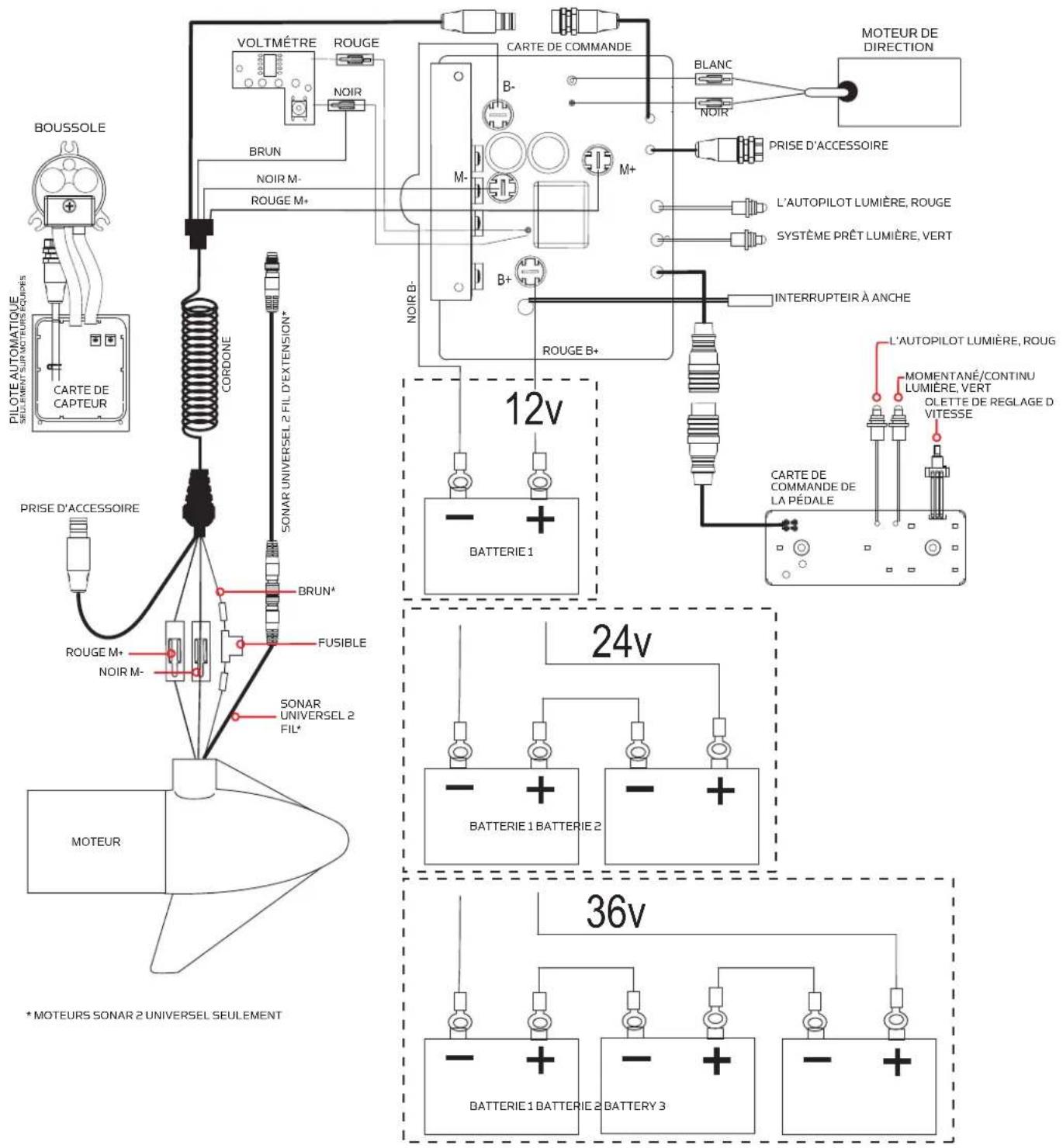 Minn Kota Terrova - SCHÉMA DE CÂBLAGE DU MOTEUR - 1