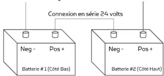 Minn Kota Terrova - SYSTÈMES DE 24 VOLTS : - 1