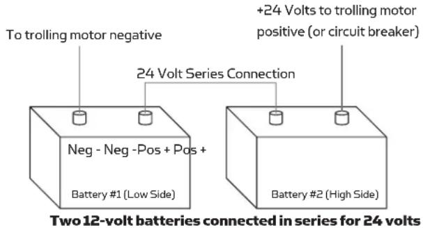 Minn Kota Terrova - VOLT SYSTEMS: - 1