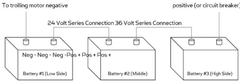 Minn Kota Terrova - VOLT SYSTEMS: - 1