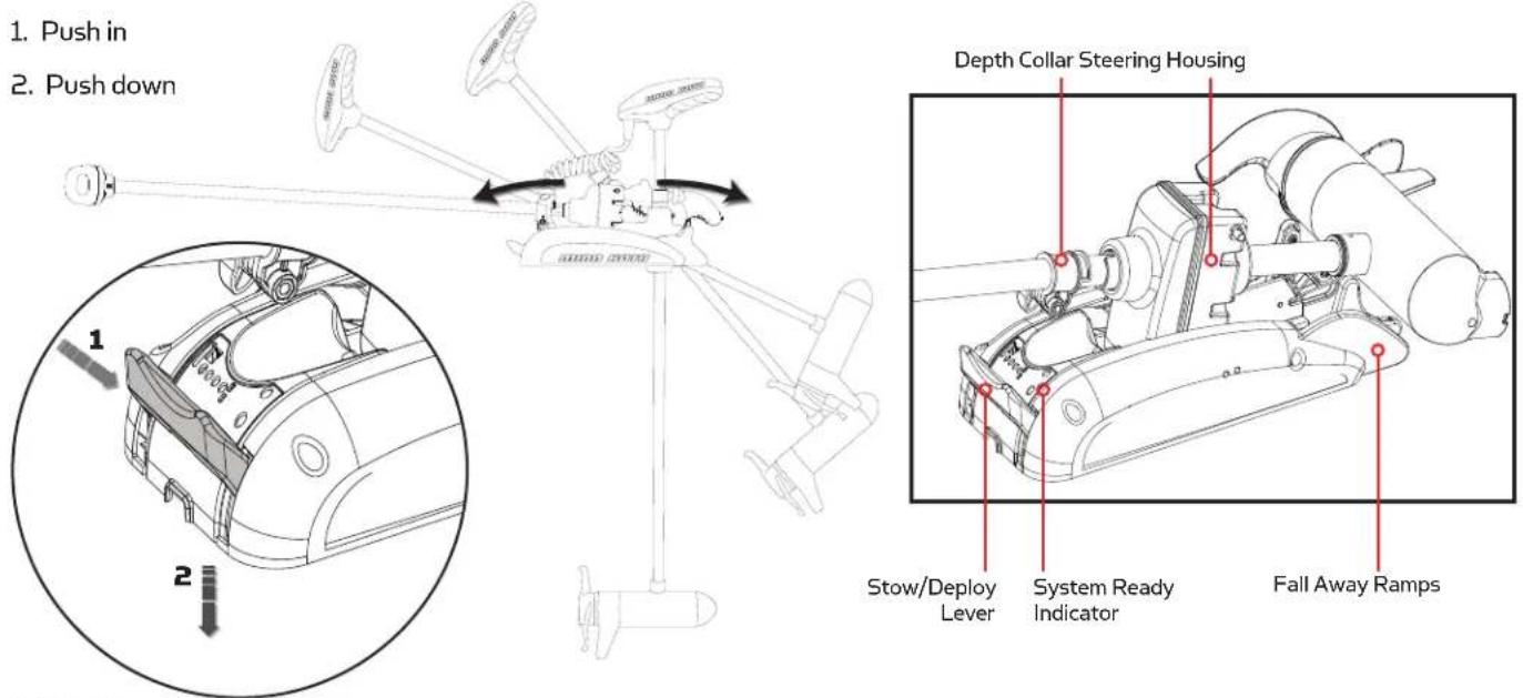 Minn Kota Terrova - STOW/DEPLOY LEVER OPERATION: - 1