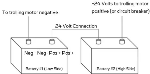 Minn Kota Riptide SP - VOLT SYSTEMS: - 1