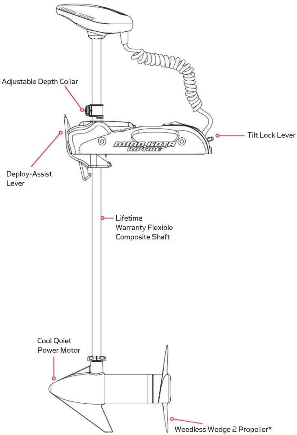 Minn Kota Riptide SP - FEATURES - 1