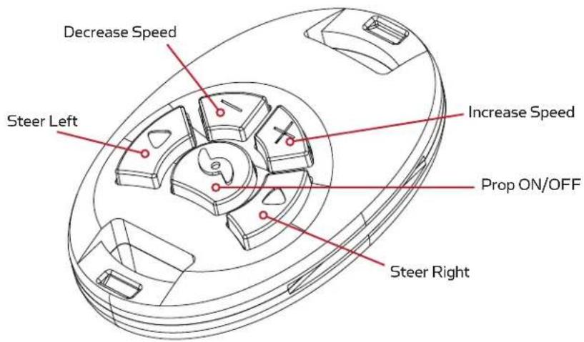 Minn Kota Riptide SP - COPILOT FEATURES\* - 1