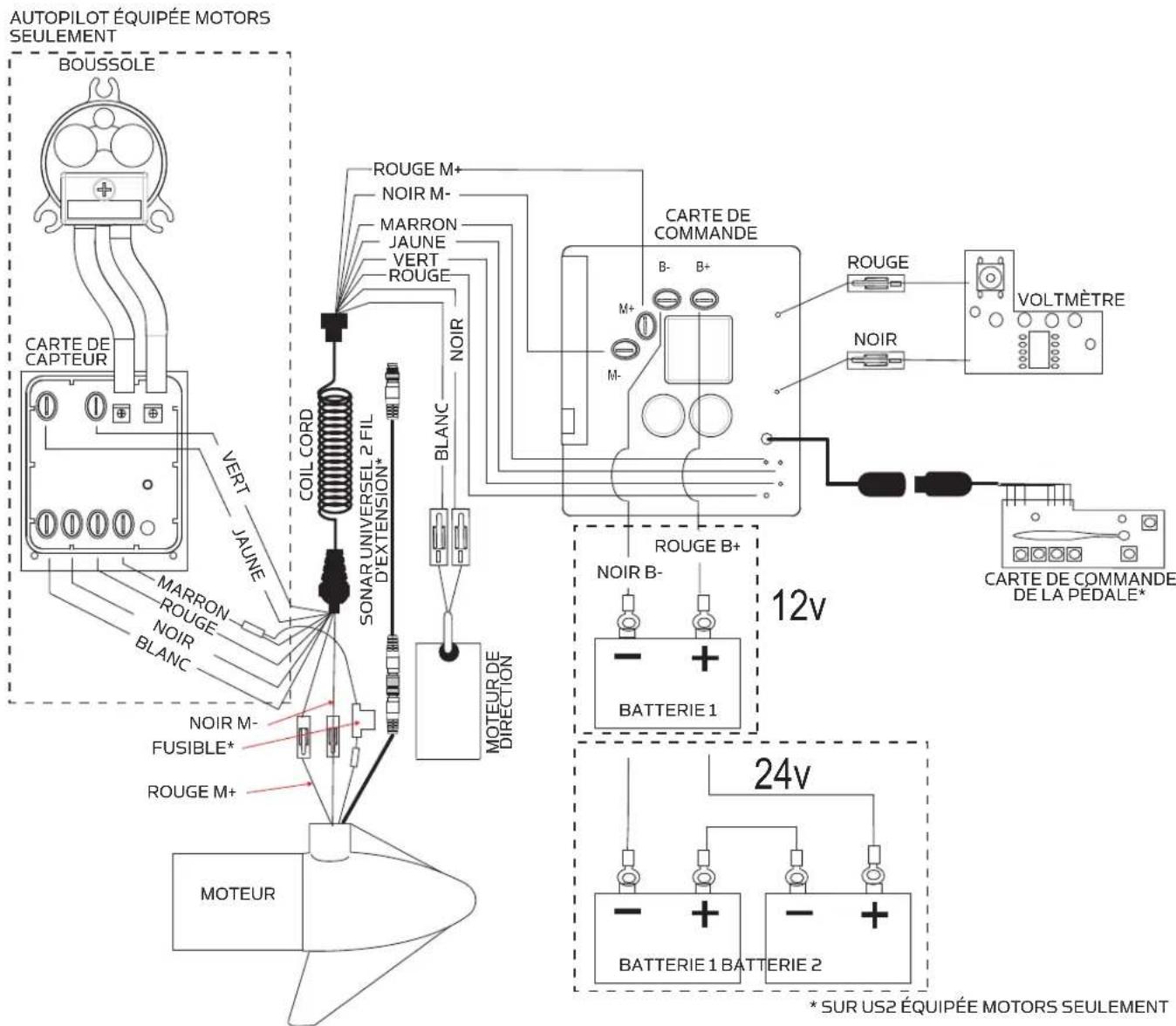 Minn Kota Riptide SP - SCHÉMA DE CÂBLAGE DU MOTEUR - 1