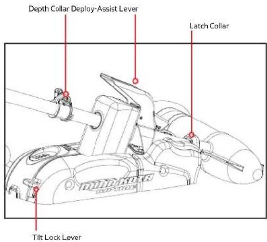 Minn Kota Riptide SP - DEPLOY-ASSIST LEVER OPERATION: - 2