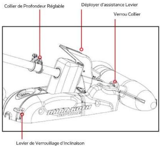 Minn Kota Riptide SP - VERROUILLAGE D'INCLINAISON: - 1