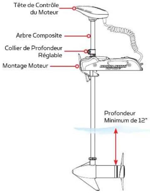 Minn Kota Riptide SP - POUR AJUSTER LA PROFONDEUR DU MOTEUR - 1