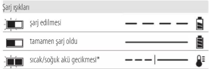 Şarj ışıkları şarj edilmesi tamamen şarj oldu sicak/soğuk akü gecikmesi*