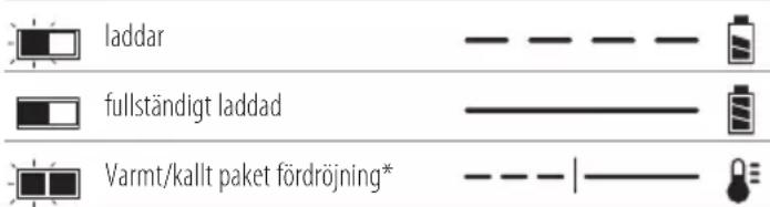 laddar fullständigt laddad Varmt/kallt paket fördröjning*