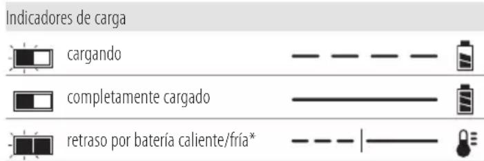 Indicadores de carga cargando completamente cargado retraso por batería caliente/fría*