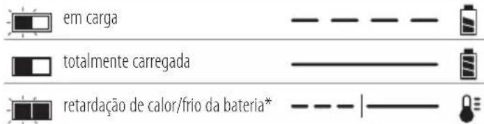 DEWALT DCMBL562 - LEIA TODAS AS INSTRUÇÕES ANTES DE UTILIZAR ESTE EQUIPAMENTO - 1
