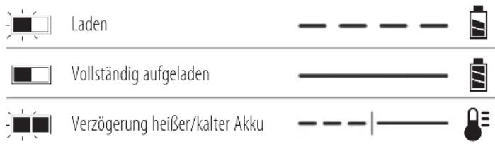 DEWALT DCMPH566 - Aufladen eines Akkus - 1