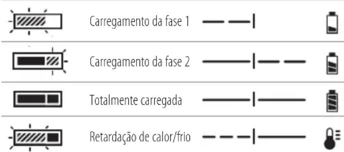 DEWALT DCMPH566 - Carregar uma bateria - 1
