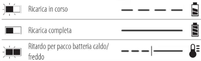 DEWALT DCMPH566 - Ricarica di una batteria - 1