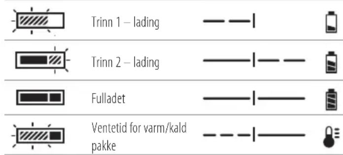 DEWALT DCMPH566 - Sikkerhet på arbeidsområdet - 1