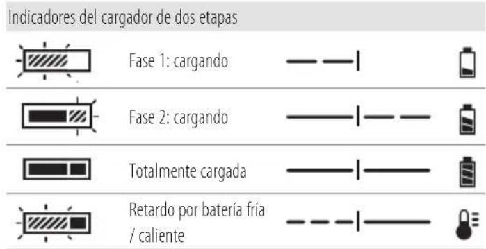 DEWALT DCMPH566 - Carga de la batería - 2