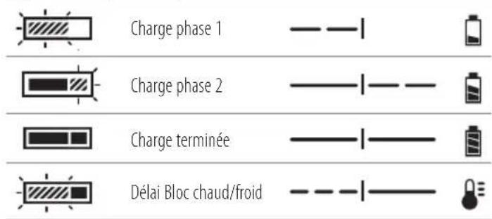 DEWALT DCMPH566 - Recharger une batterie - 2