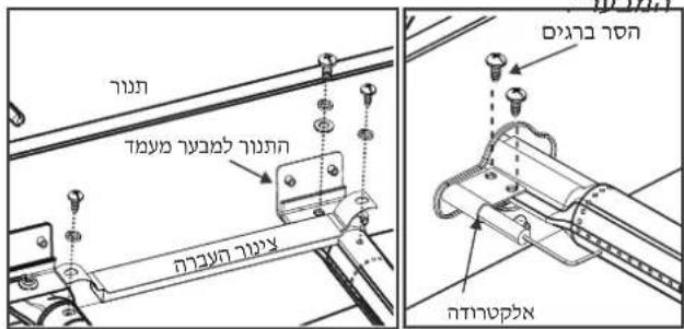 CHAR BROIL Convective 440 S - תְקַרָה בְּרָה - 1