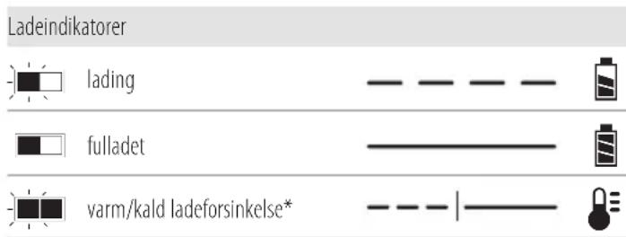 Ladeindikatorer lading fulladet varm/kald ladeforsinkelse*