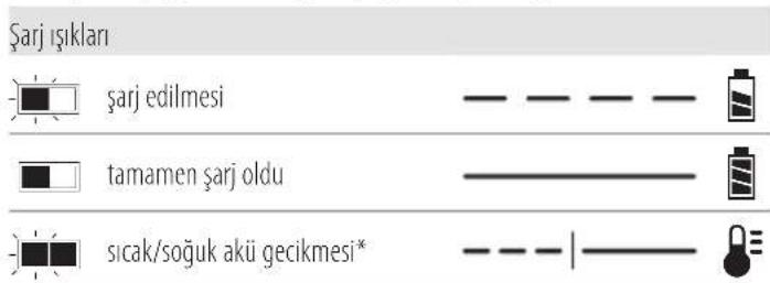 Şarj ışıkları şarj edilmesi tamamen şarj oldu sicak/soğuk akü gecikmesi*
