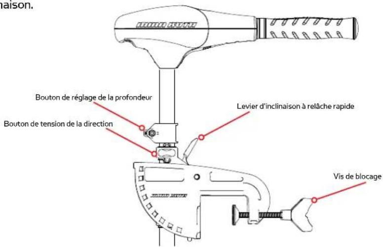 Minn Kota Endura C2 - RÉGLAGE DU SUPPORT - 1