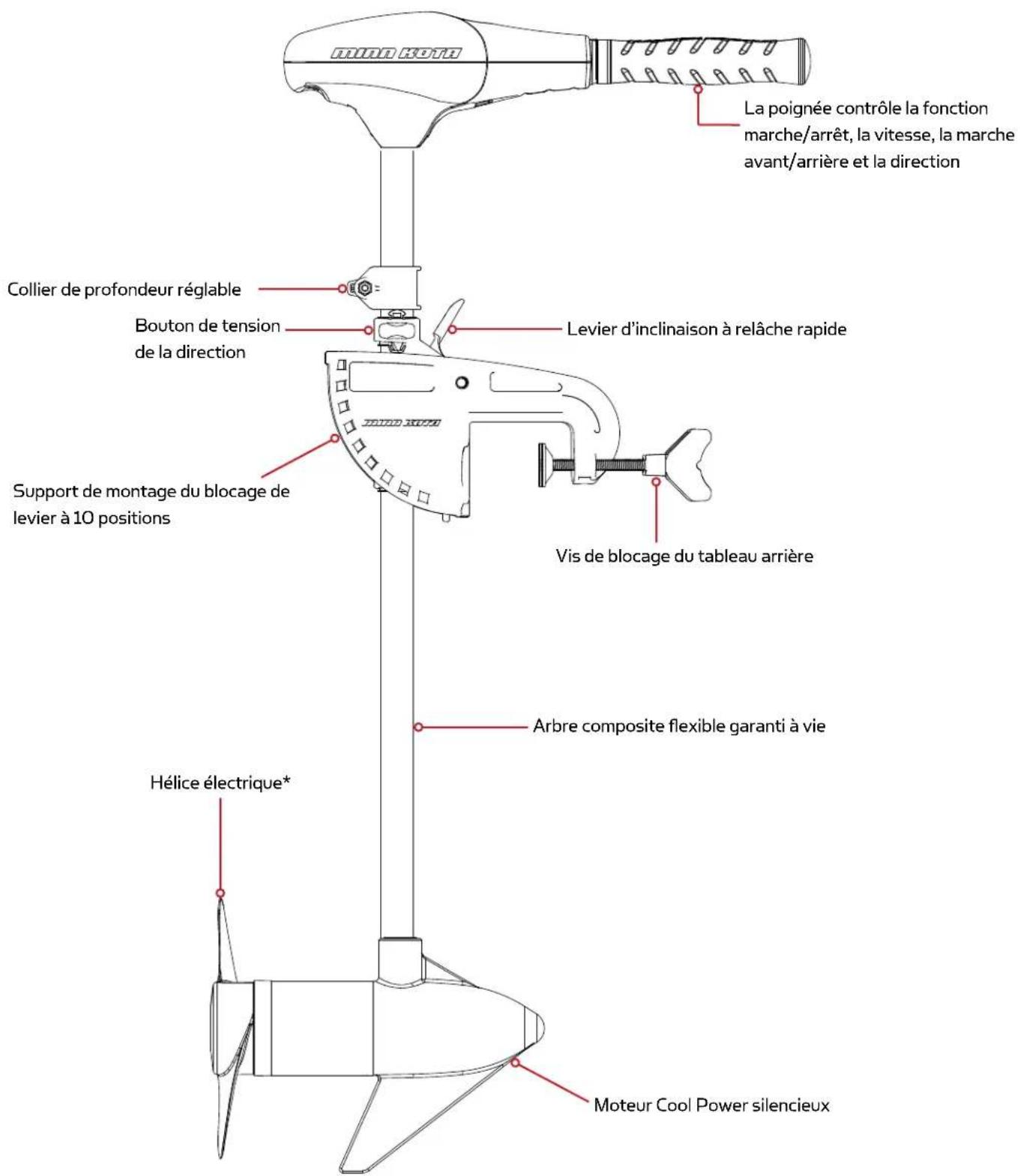 Minn Kota Endura C2 - CARACTÉRISTIQUES - 1