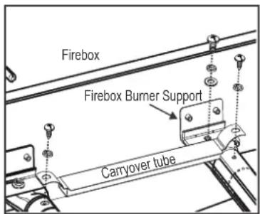 Firebox Firebox Burner Support Carryover tube