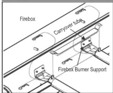 Firebox Canyover tube Firebox Bumer Support