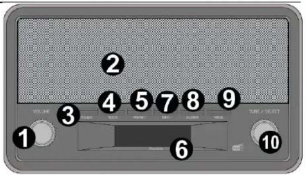 Audizio Foggia - CONTROLS AND CONNECTIONS - 1