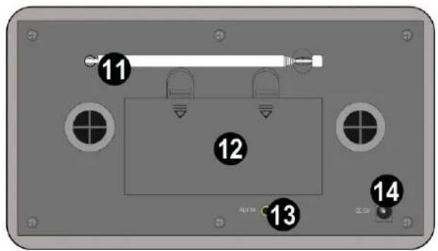 Audizio Foggia - CONTROLS AND CONNECTIONS - 2