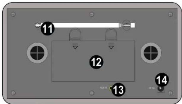 Audizio Foggia - BEDIENING - 2