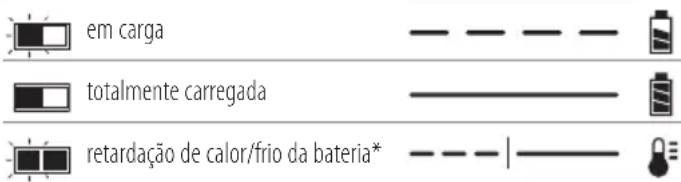 DEWALT DCS356 - AVISOS DE SEGURANÇA GERAIS RELATIVOS A FERRAMENTAS ELÉCTRICAS - 1