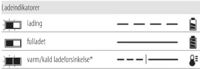 Ladeindikatorer lading fulladet varm/kald ladeforsinkelse*