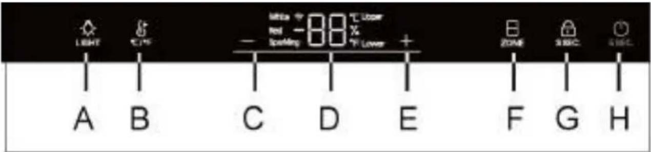 HAIER HWS42DGAU1 - Descrição do painel de controlo - 1