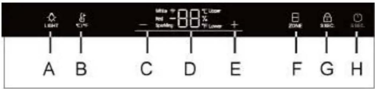 HAIER HWS42DGAU1 - Descripción del panel de control - 1