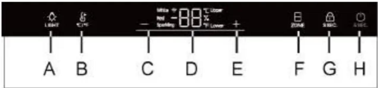 HAIER HWS42DGAU1 - Opis panelu sterowania - 1